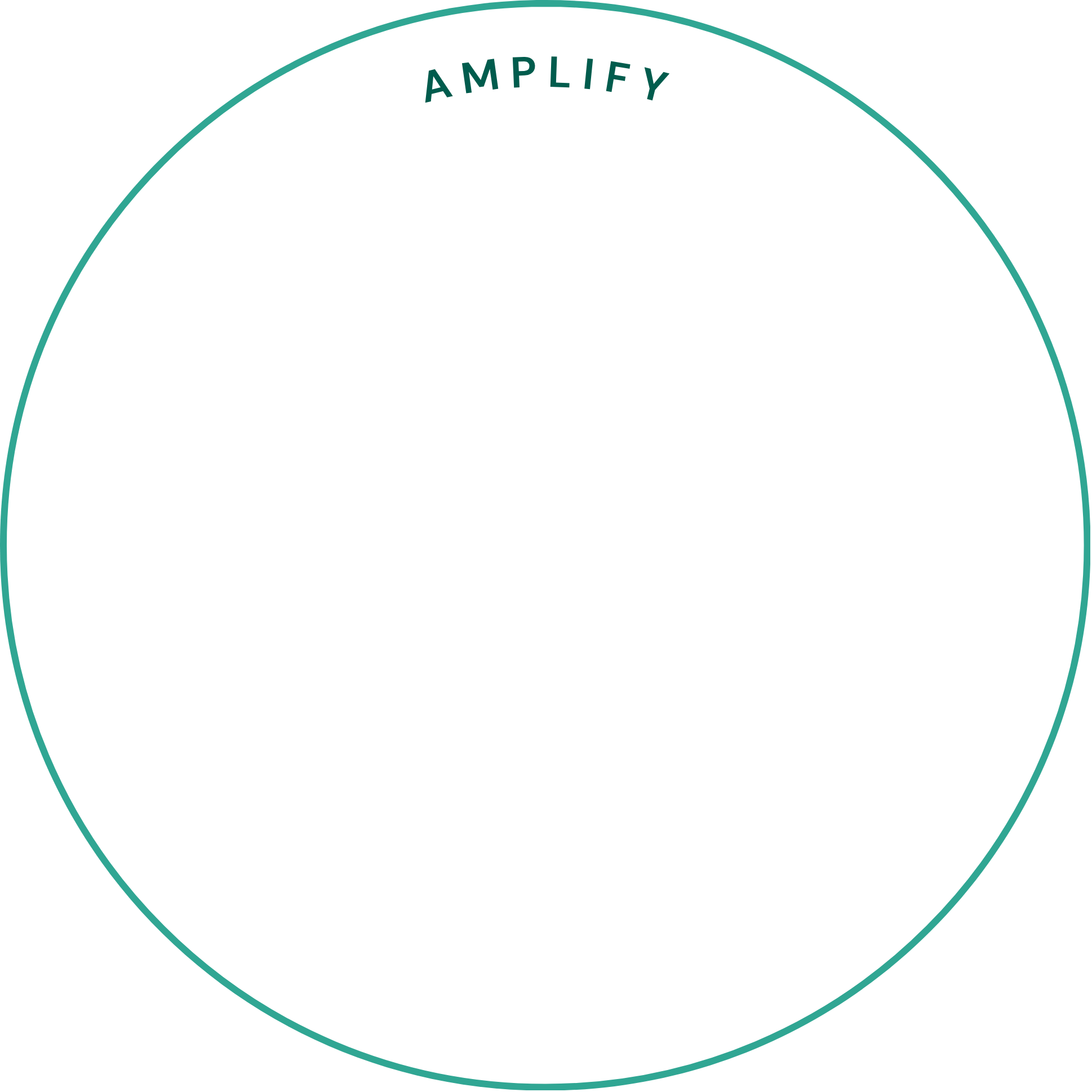 Amplify